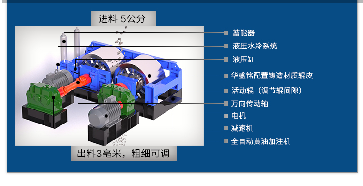 對輥制砂機結(jié)構(gòu)原理